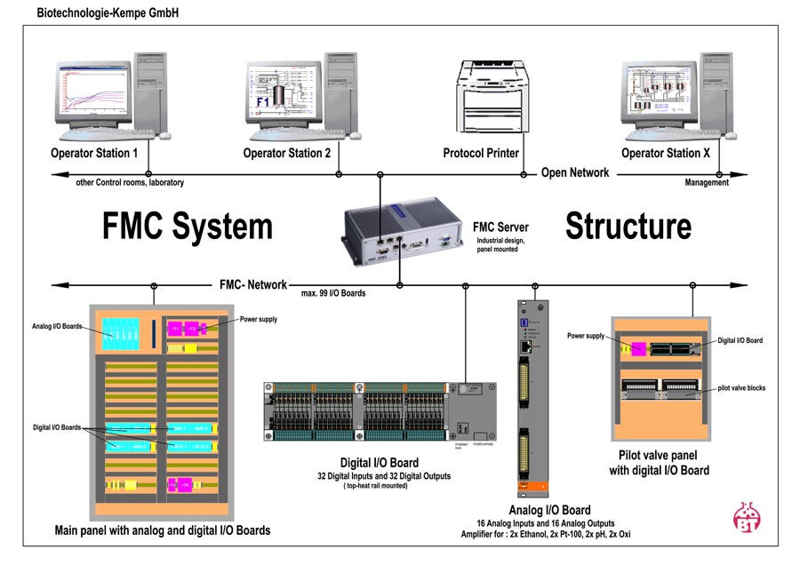 struktur_FMC2